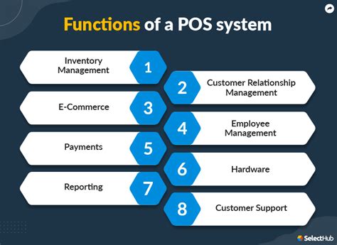 POS System Features & Requirements Checklist For 2022