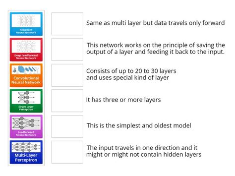 Types of artificial neural network - Match up