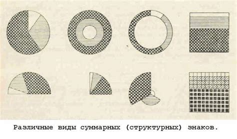 Method of cartographic symbols.