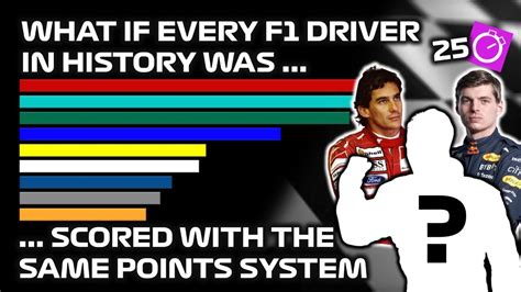 Formula 1 - All Time Drivers' Points using the 25 Pts and Fastest Lap ...