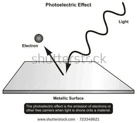 Photoelectric Effect Diagram