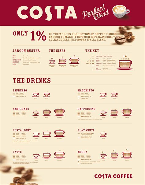 Costa Coffee: The Cost of Coffee Infographic