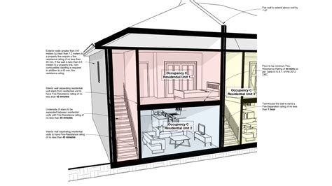 Ontario Building Code Interior Wall Framing | Webframes.org