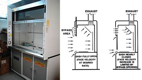 Laboratory Safety - Fume Hoods