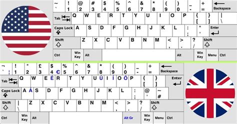 Differences Between US Vs UK Keyboard Layout