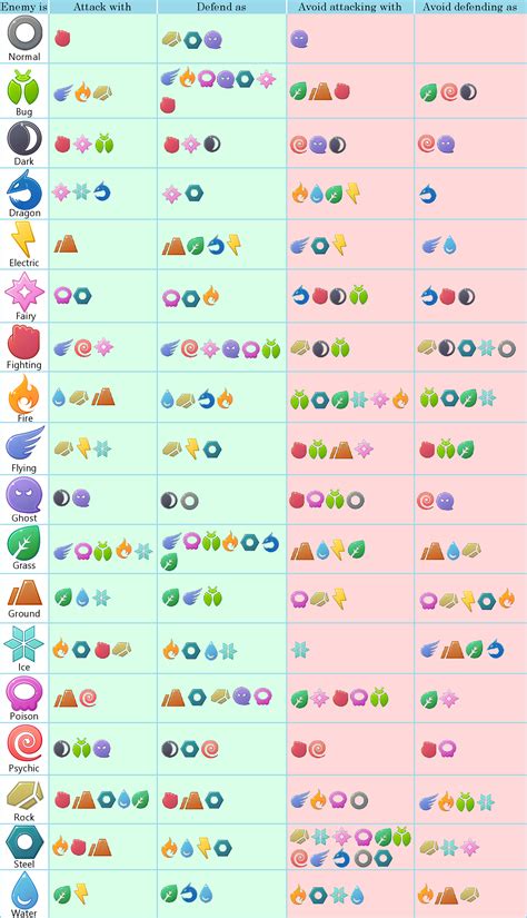 Pokemon Type Chart Combinations Updated (Gen 9) By, 53% OFF