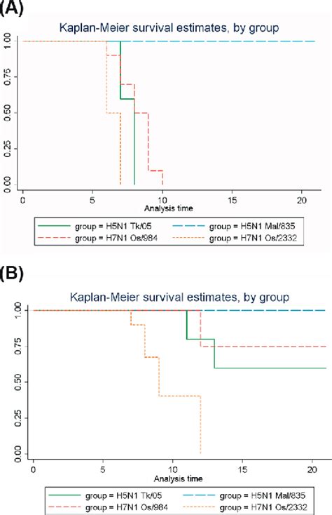 Figure 1 from The mouse model is suitable for the study of viral ...