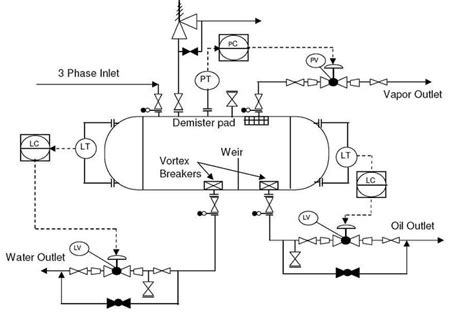 What is Piping and Instrumentation Diagram (P&ID) ? - Inst Tools ...