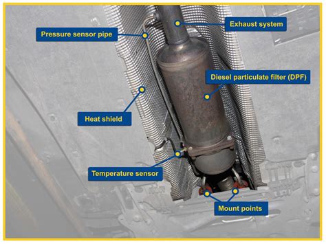 How To Change Diesel Exhaust Filter