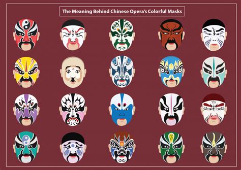 Chinese Opera Mask Colors and Their Symbolic Meanings | Color Meanings