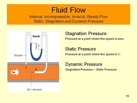 Mechanical Engineering: Internal Incompressible Fluid Flow