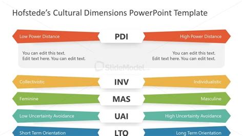 Hofstede Power Distance PowerPoint - SlideModel