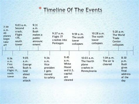 9/11 Facts Timeline - pryan