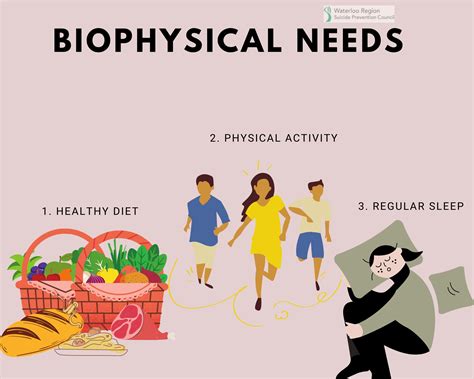 biophysical-needs - WRSPC