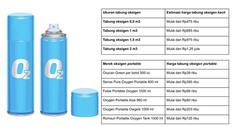 Cek Daftar Harga Tabung Oksigen Besar dan Kecil [Update]