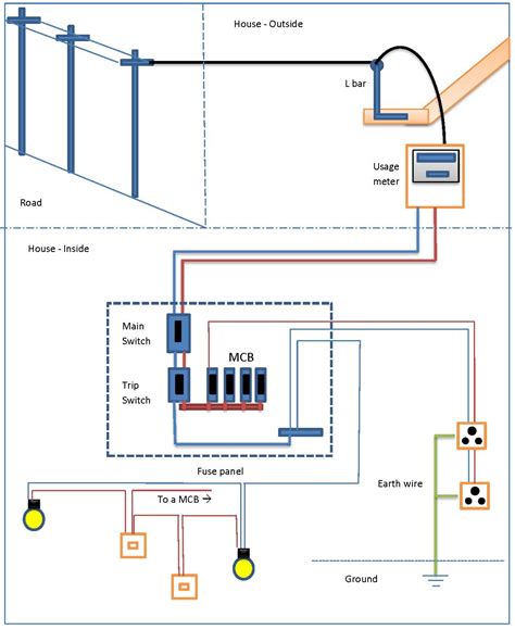 Household Wiring Diagrams Single Phase