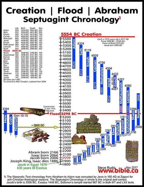 Free Bible Maps of Bible Times and Lands: Printable and Public use ...