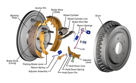 Basic Brake System Diagram