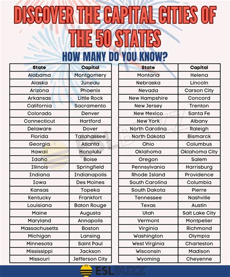 State Capitals List