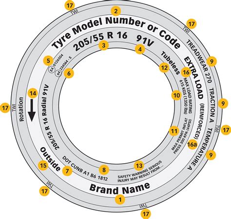 Tyre Sidewall Markings Explained | Tyresafe