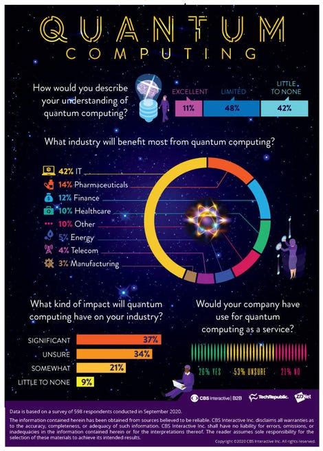 Research: Quantum computing will impact the enterprise, despite being ...