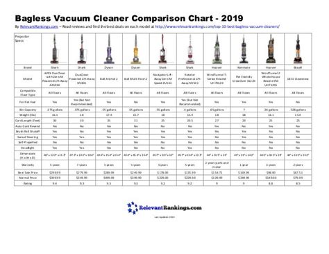 Bagless Vacuum Cleaner Comparison Chart - 2019