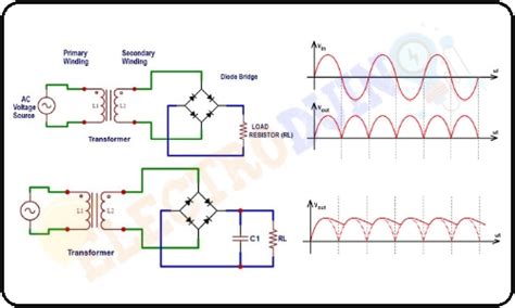 Explain Full Wave Bridge Rectifier With Diagram Pcb Designs - Riset