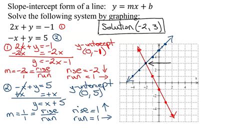 Write And Solve Equations In Context Solver