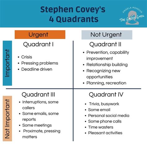 Stephen Covey Quadrants Printable - Free Printable Templates