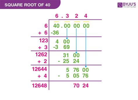 Square Root of 40 | How to Find the Square Root of 40?