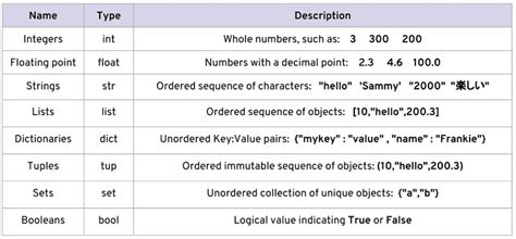 Data types in Python: Numeric Data Type | ITS ENGINEERING COLLEGE ...