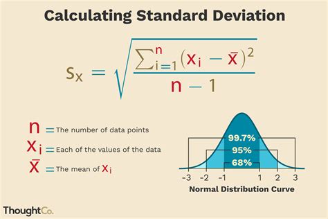 How to Calculate a Sample Standard Deviation