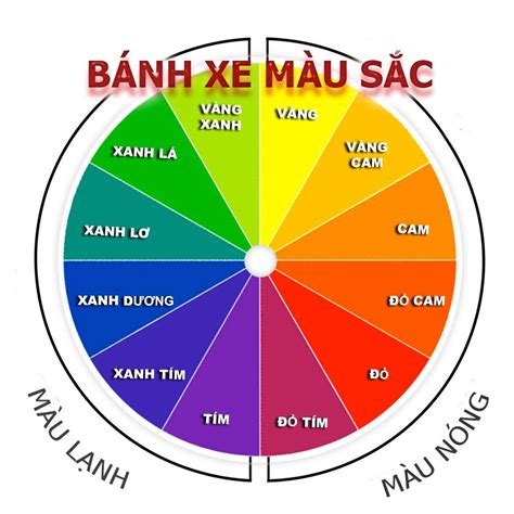 Bảng bánh xe màu sắc trong thời trang và cách phối CƠ BẢN NHẤT