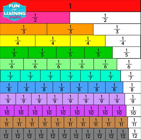 The Routty Math Teacher: Thursday Tool School: Understanding Fractions ...