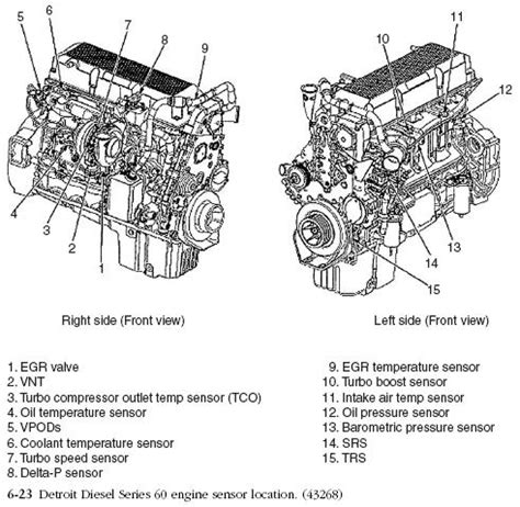 Detroit Diesel - Diesel Engine Troubleshooting