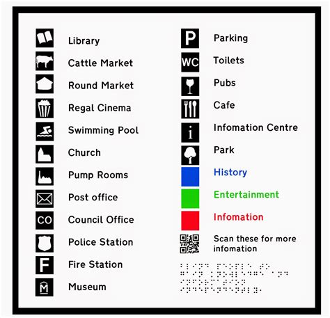 Map Key Symbols - Viewing Gallery