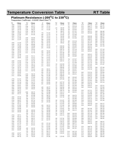 Rtd Temperature Chart Template - 2 Free Templates in PDF, Word, Excel ...