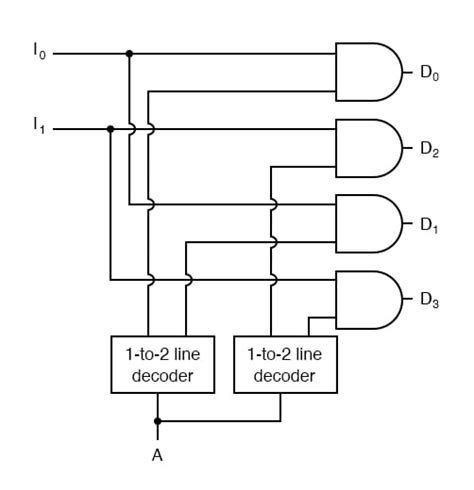 Demultiplexer Truth Table And Circuit Diagram