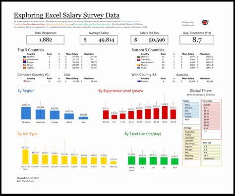 Module 5 Collect Country Data In An Excel Template – NBKomputer