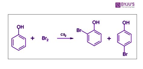 Electrophilic Substitution Reactions of Phenols - Nitration ...