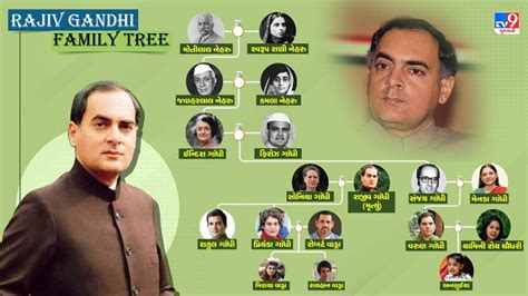 Rajiv Gandhi Family Tree : આજે છે દેશના સૌથી યુવા વડાપ્રધાન રહી ચૂકેલા ...