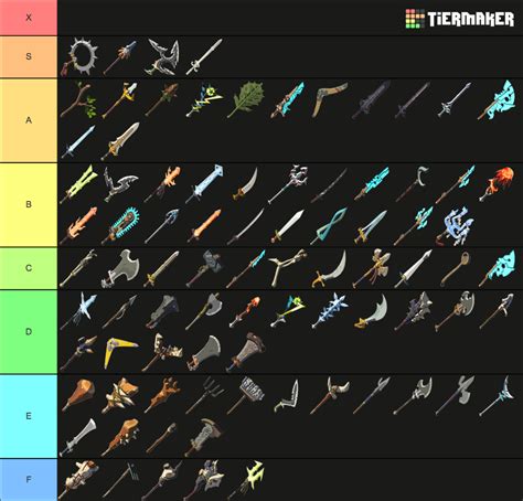 The Legend of Zelda: Breath of the Wild weapons Tier List (Community ...