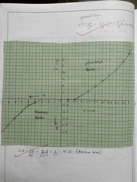 Most Online Prospecting Physics | Chemistry Download List of Practicals ...