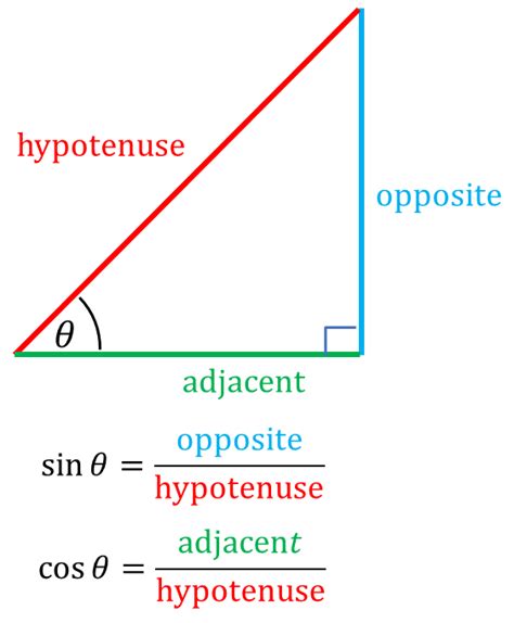 Right Angled Triangle Formula