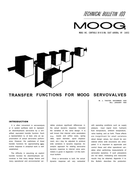 Transfer Functions for Moog Servovalves