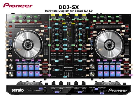 PIONEER DDJ-SX SETTINGS MANUAL Pdf Download | ManualsLib