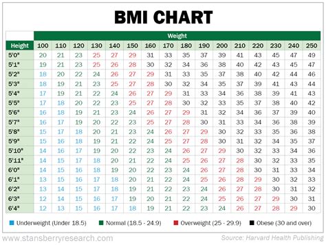 The Truth About Your BMI – Health and Wealth Bulletin