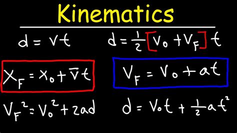 Kinematic Equations Solver