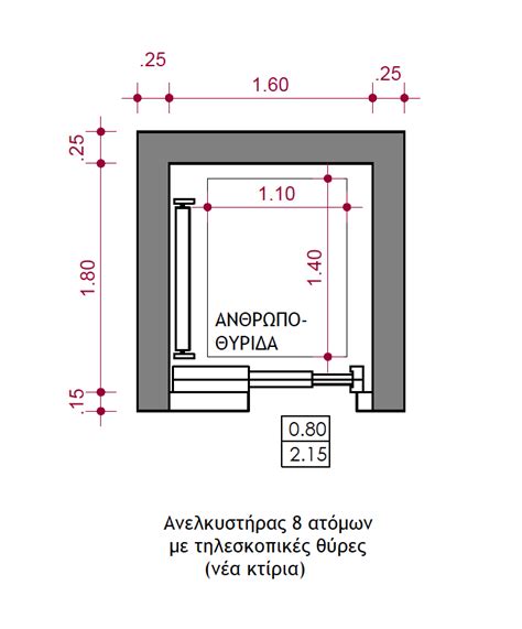 Elevator Requirements - Stokas Construction