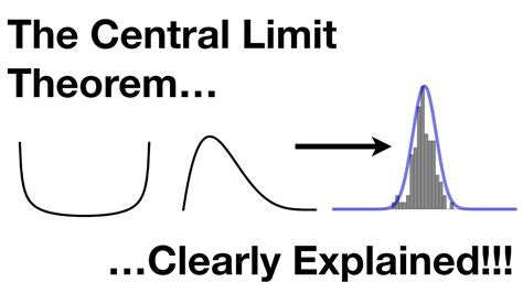 Central Limit Theorem